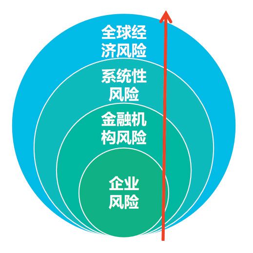 雙碳時代能源企業(yè)資產(chǎn)擱淺風(fēng)險防范與對策