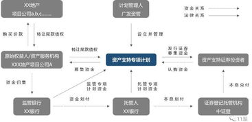 地產(chǎn)融資新途徑 ABS與ABN在企業(yè)資產(chǎn)管理中的應(yīng)用與優(yōu)勢