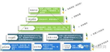 透過應用場景看服務機器人產業投資邏輯 聚焦企業資產管理